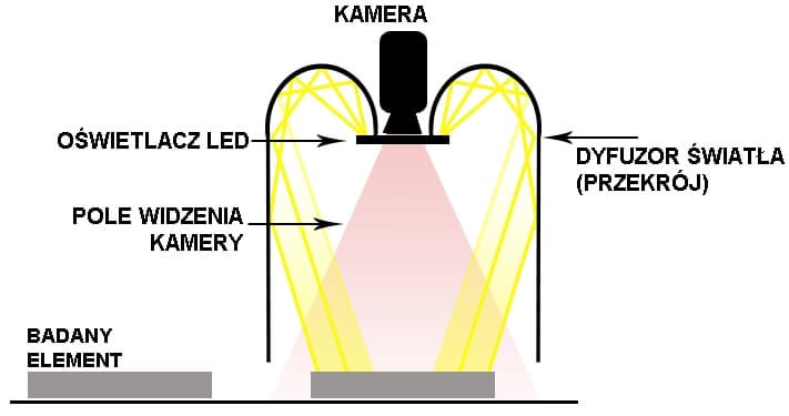 Baza wiedzy image